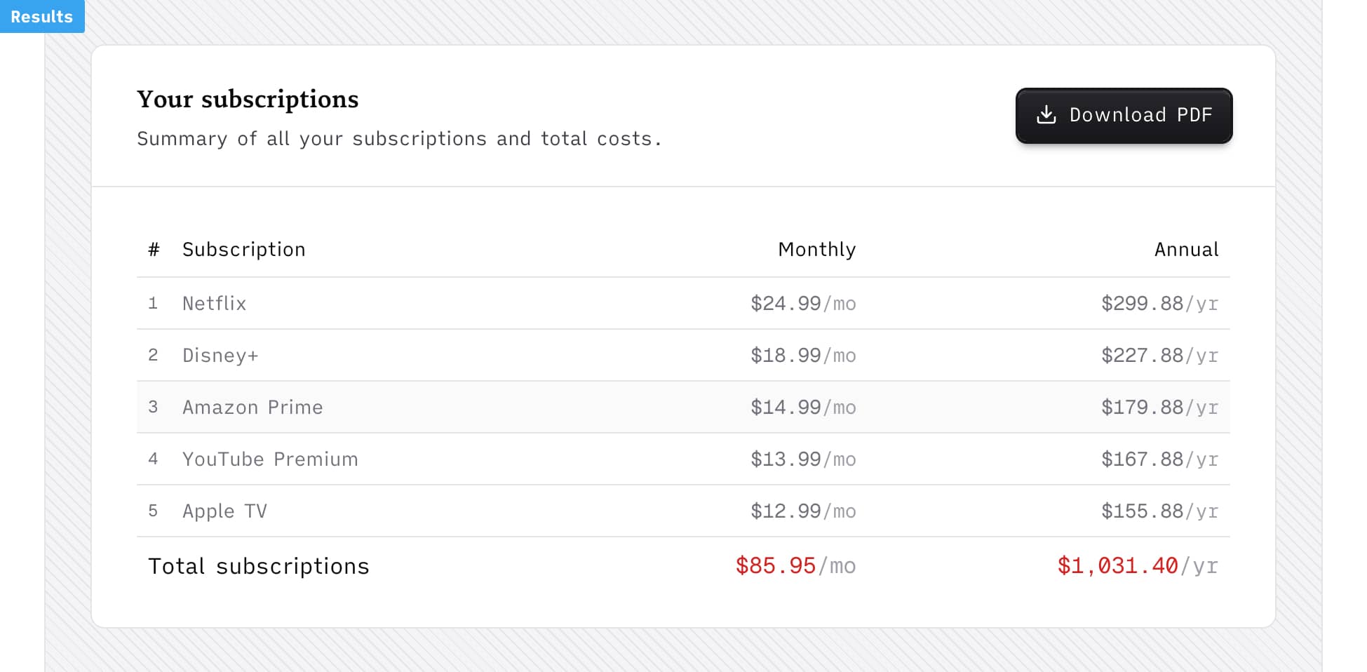 Monthly Subscriptions Tracker - Saveku