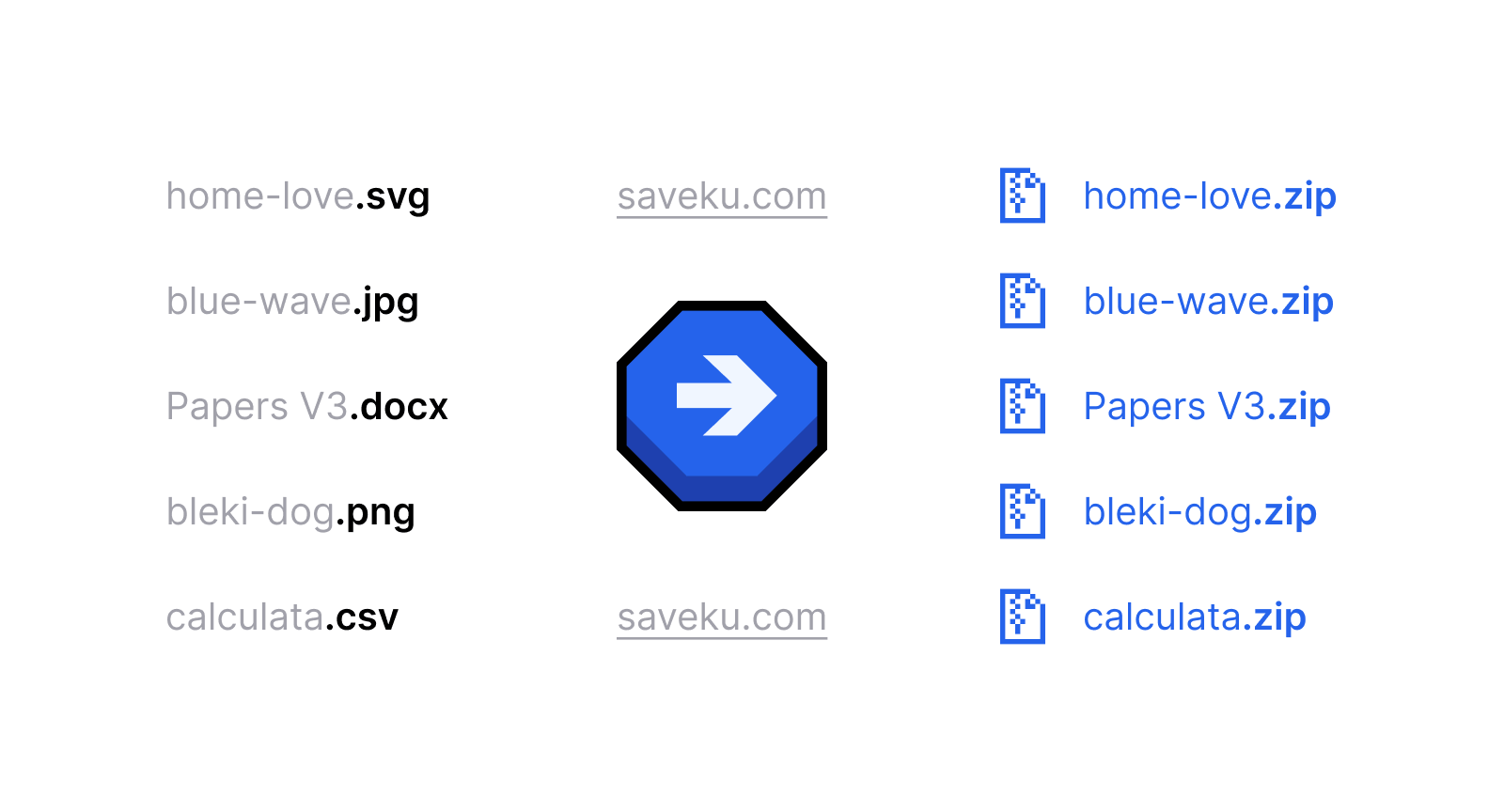 Saveku interface showing multiple files being compressed into individual zip archives